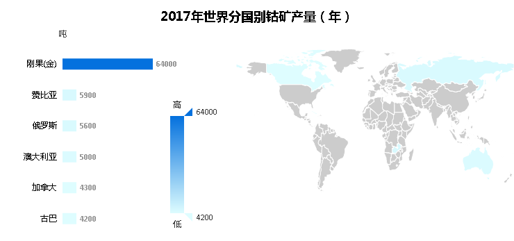 世界各國(guó)鈷礦儲(chǔ)量.png